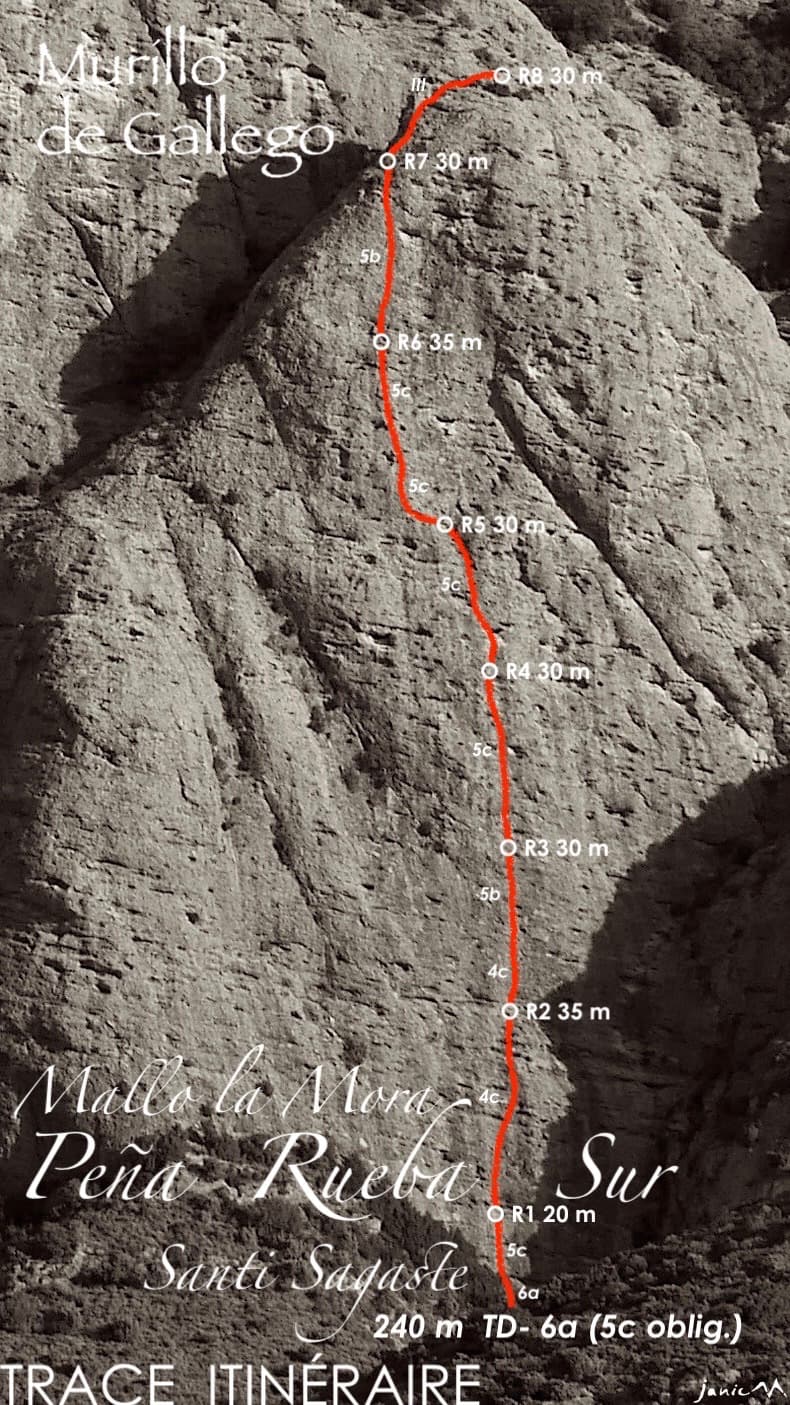 Photo-topo of Santi Sagaste on Mallo la Mora, south face of Peña Rueba, with belays and pitch lengths