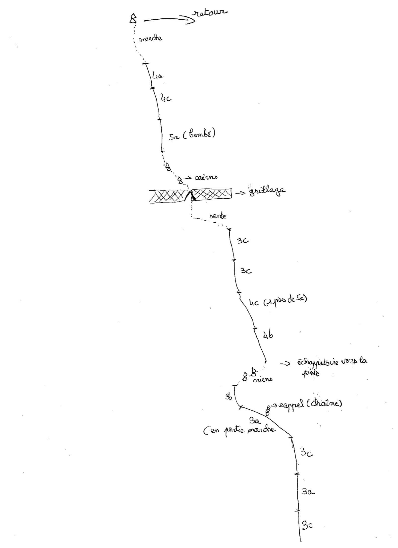 Hand-drawn topo of Joli coup Baron showing the three steps, the walks between them and the pitch grades