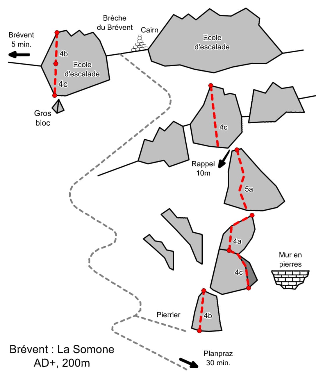 Sketch topo of La Somone at Le Brévent: the buttresses, the pitch grades, the 10 m abseil and the paths to Planpraz and to the Brévent summit