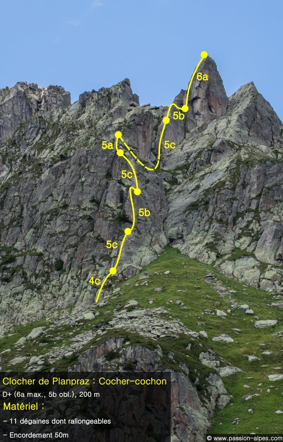 Topo of Cocher-Cochon on the Clocher de Planpraz, with belays and pitch grades marked